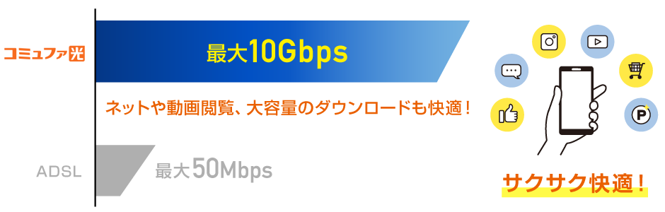 コミュファ光 最大10Gbps：ネットや動画閲覧、大容量のダウンロードも快適！サクサク快適！