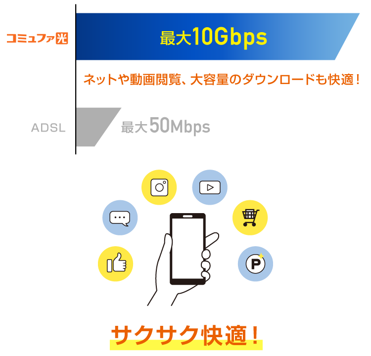 コミュファ光 最大10Gbps：ネットや動画閲覧、大容量のダウンロードも快適！サクサク快適！