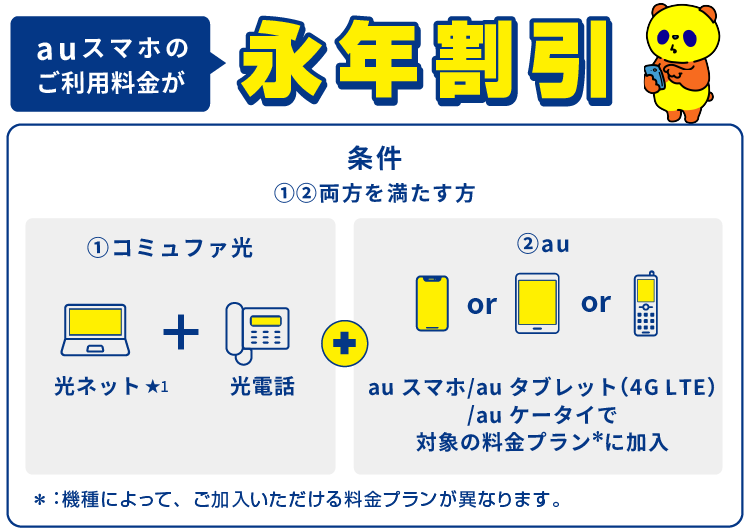 コミュファ光＋au対象の料金プラン加入で、auスマホのご利用料金が永年割引！