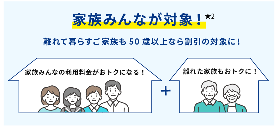 コミュファ光＋au対象の料金プラン加入で、auスマホのご利用料金が永年割引！