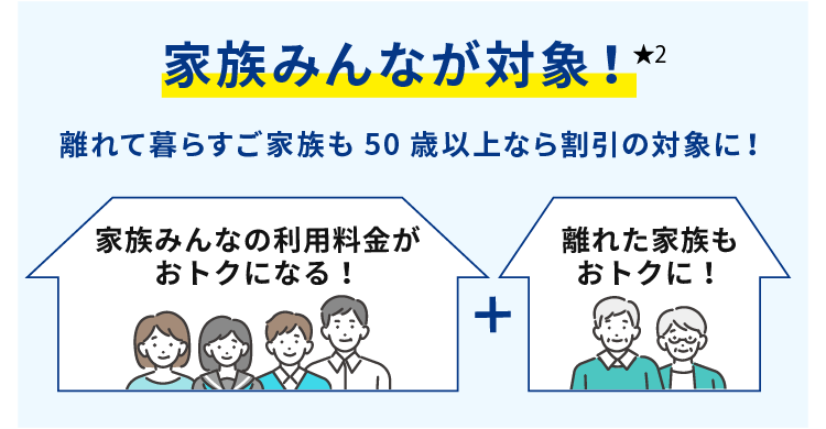 コミュファ光＋au対象の料金プラン加入で、auスマホのご利用料金が永年割引！